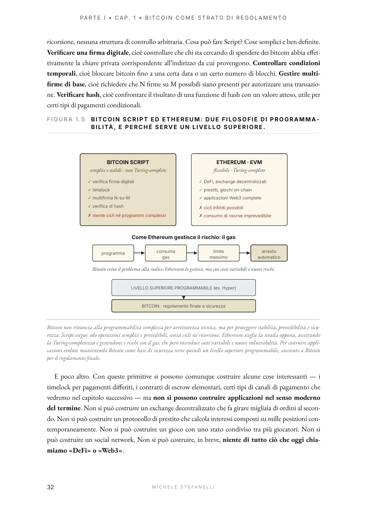 Due Diligence di un Layer 2, Vol. I — anteprima, pagina 28
