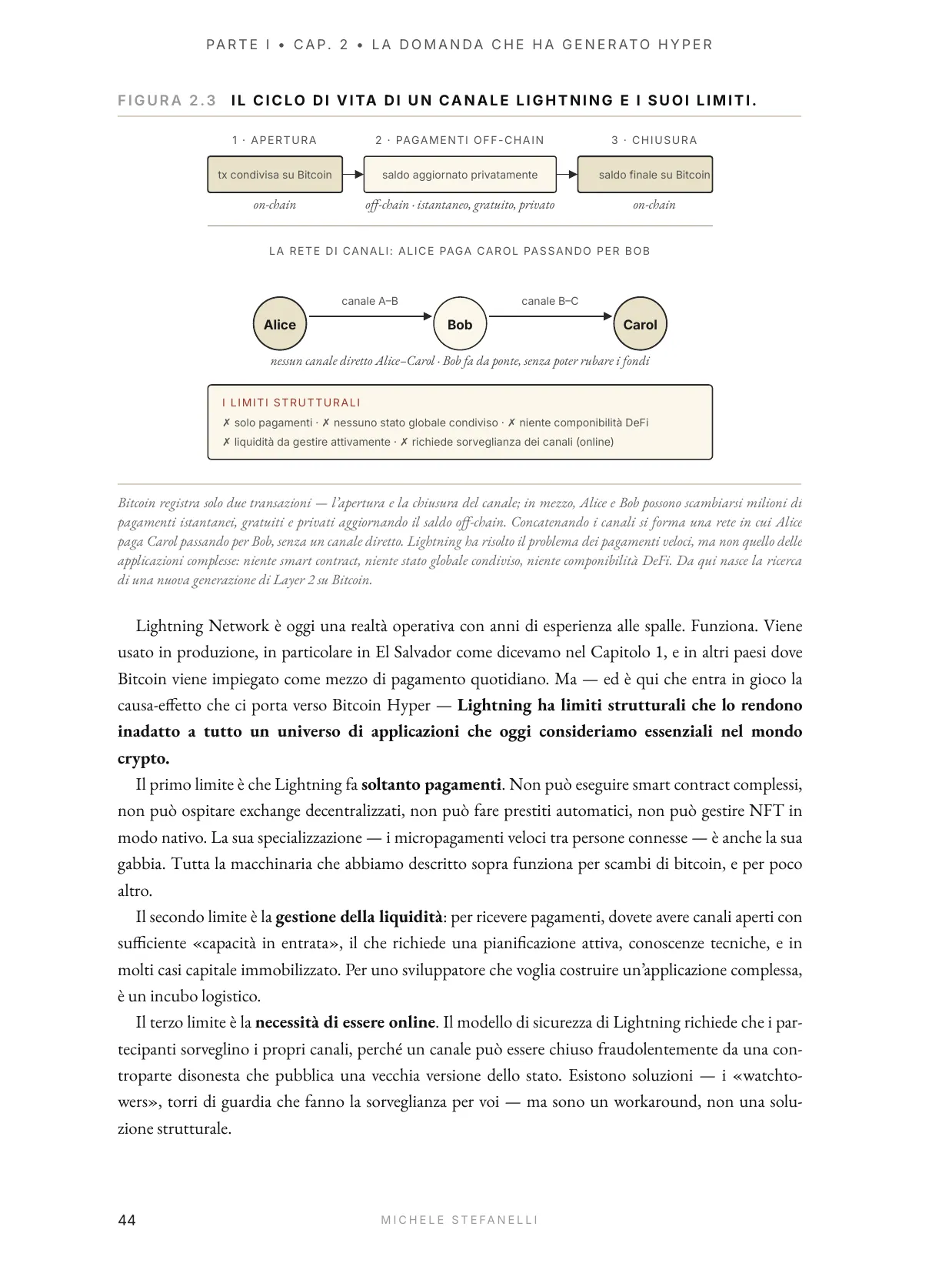 Due Diligence di un Layer 2, Vol. I — anteprima, pagina 40