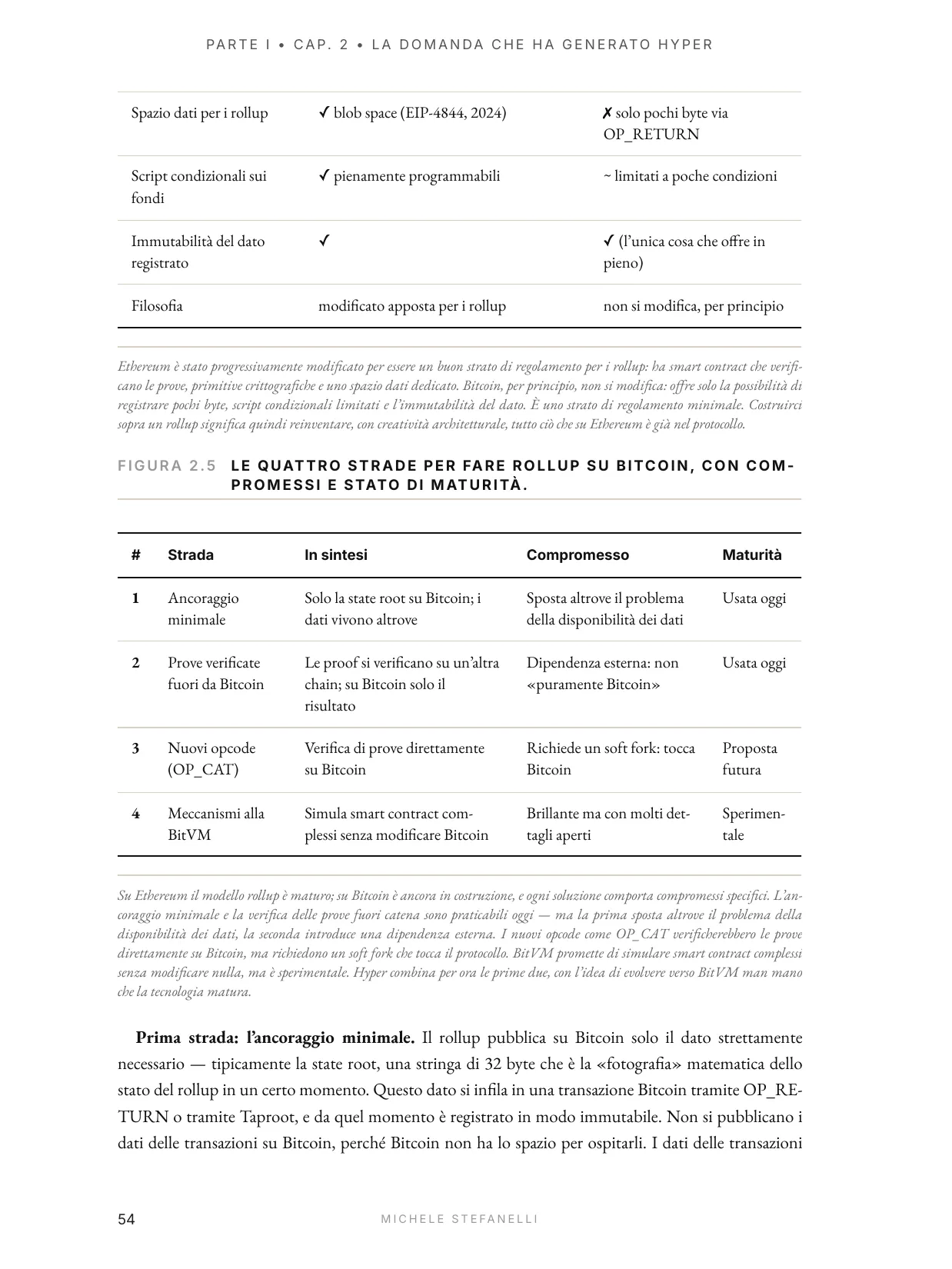 Due Diligence di un Layer 2, Vol. I — anteprima, pagina 50