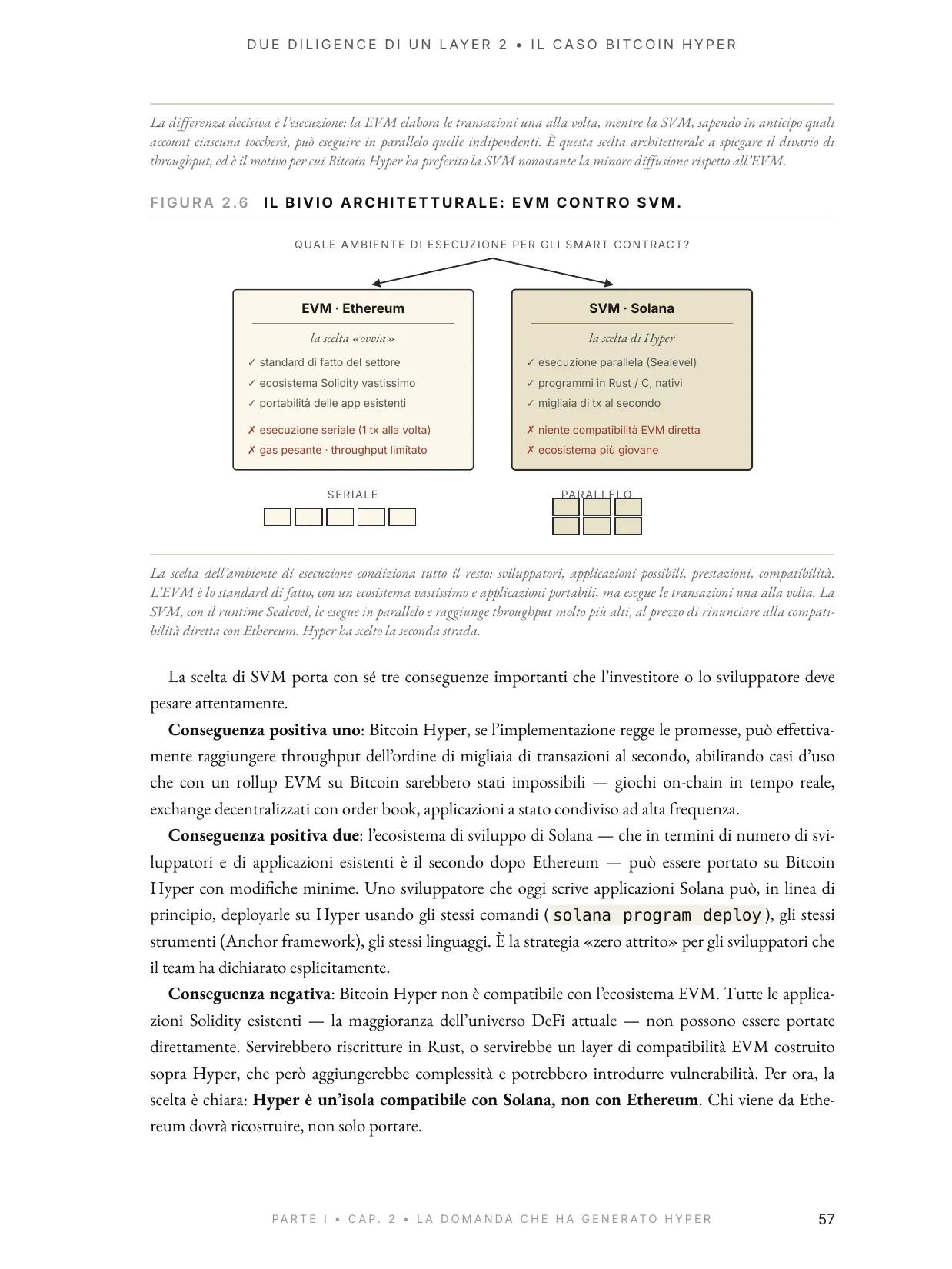 Due Diligence di un Layer 2, Vol. I — anteprima, pagina 53
