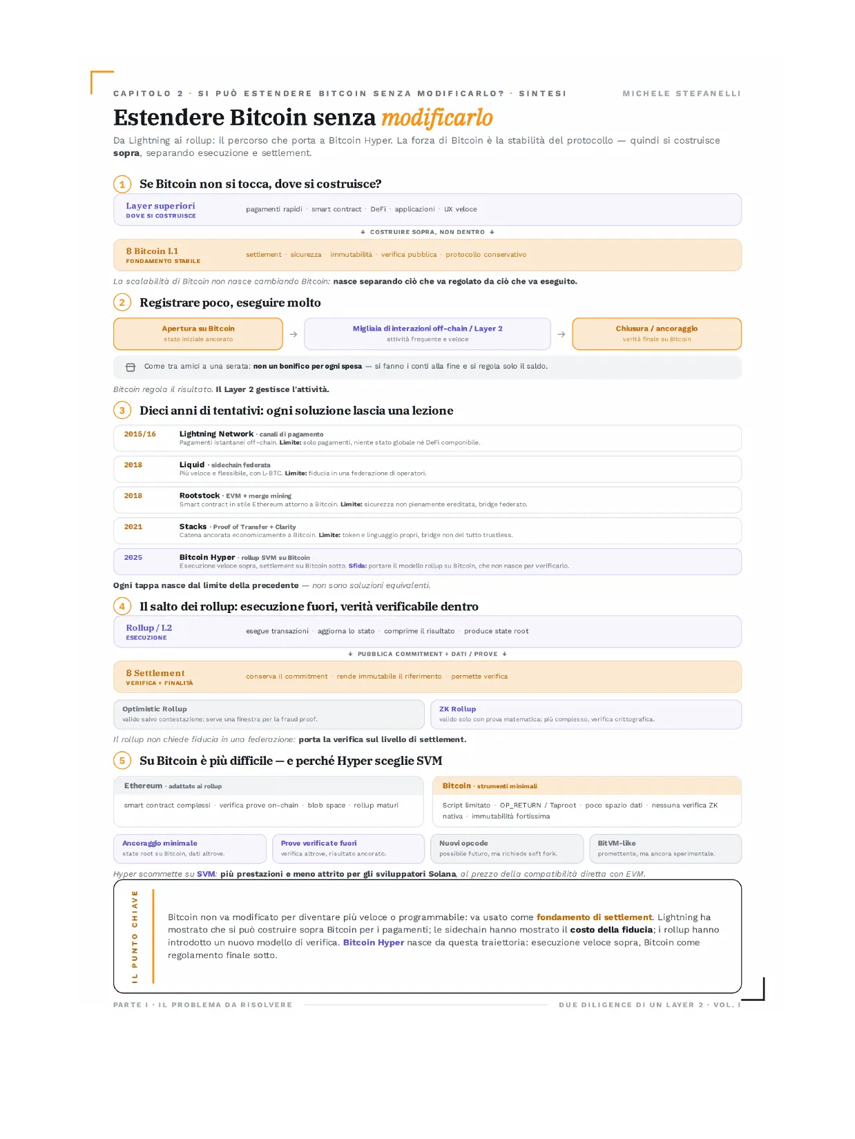 Due Diligence di un Layer 2, Vol. I — anteprima, pagina 58