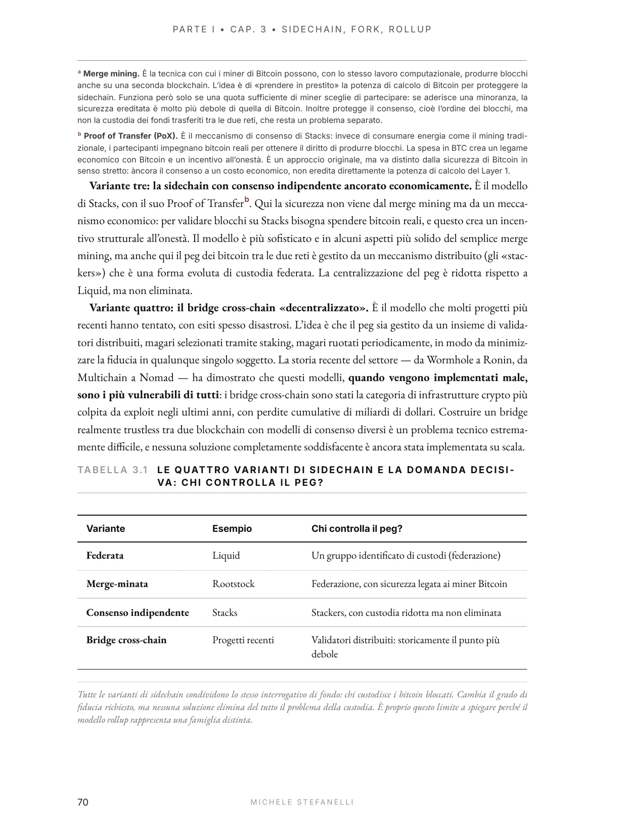 Due Diligence di un Layer 2, Vol. I — anteprima, pagina 66