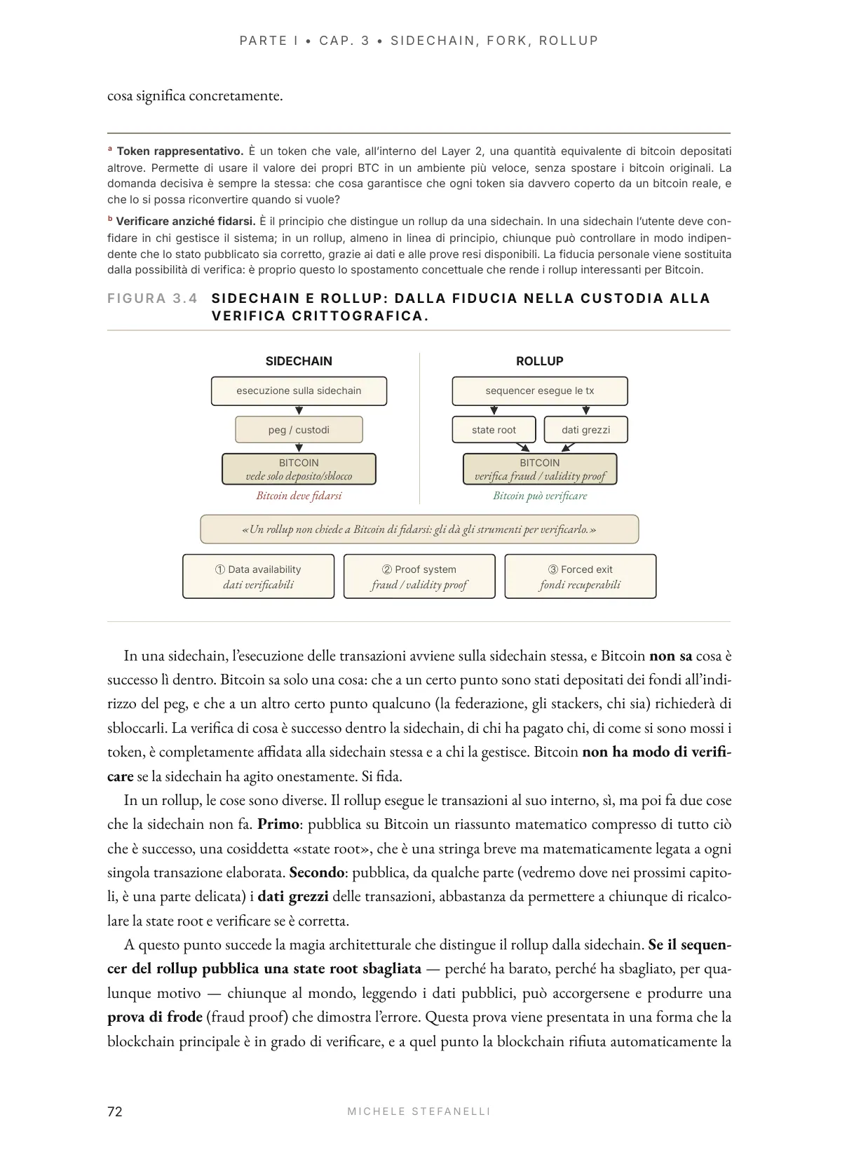 Due Diligence di un Layer 2, Vol. I — anteprima, pagina 68